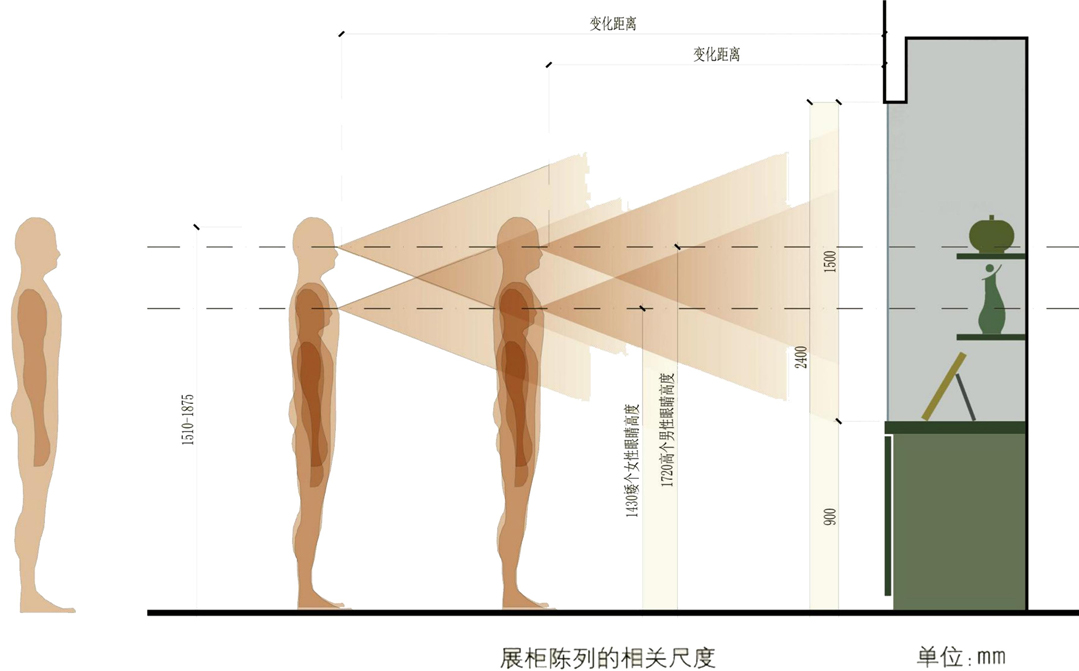 展陈视觉规范