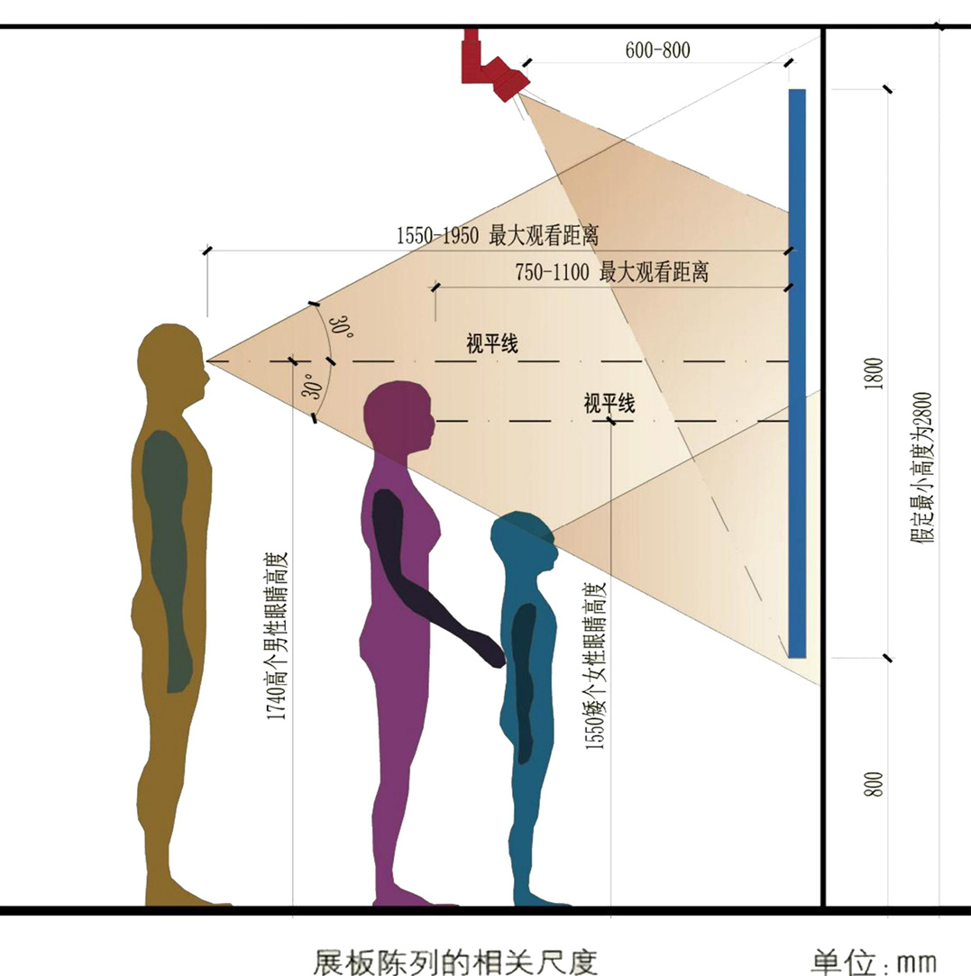 展陈视觉规范